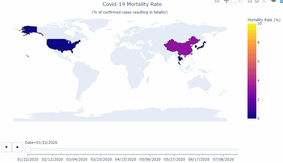 CovidStats